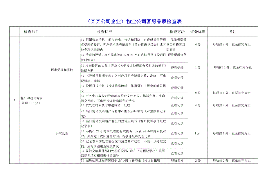 （某某公司企业）物业公司客服品质检查表.docx_第1页