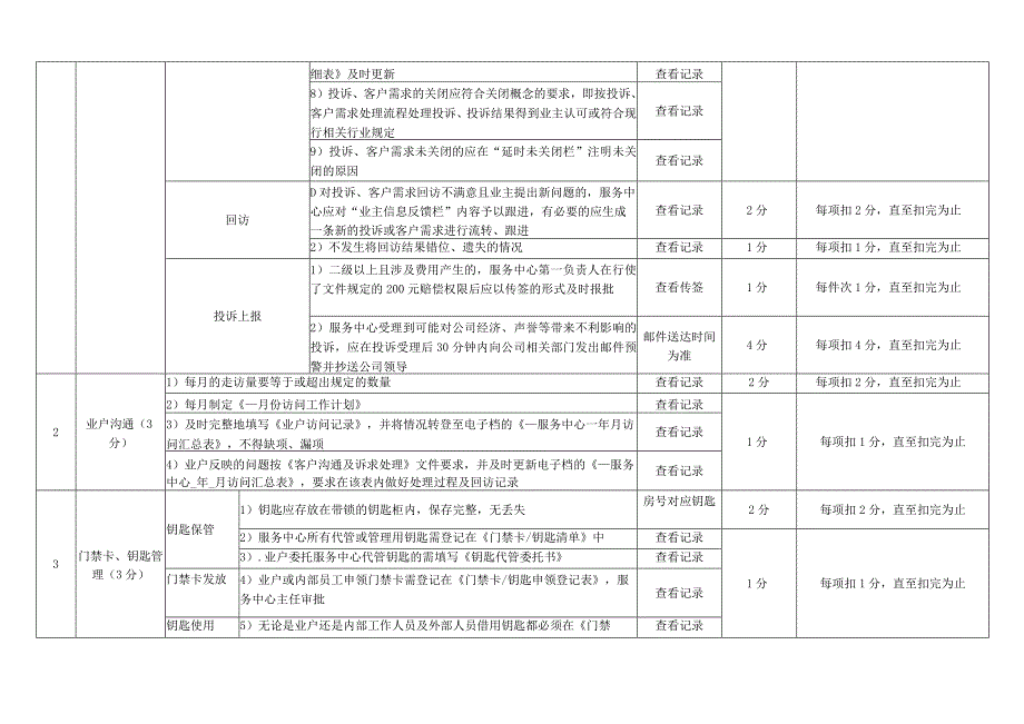 （某某公司企业）物业公司客服品质检查表.docx_第2页