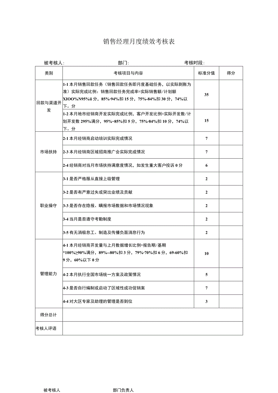 销售经理月度绩效考核表.docx_第1页