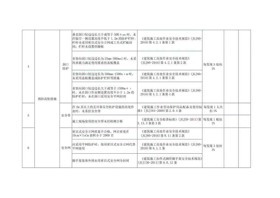 苏州市建设工程施工现场安全文明施工措施费监督检查表.docx_第2页