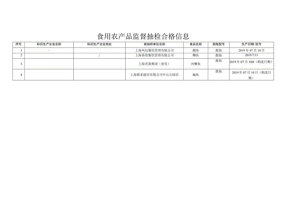 食用农产品监督抽检信息.docx_第2页