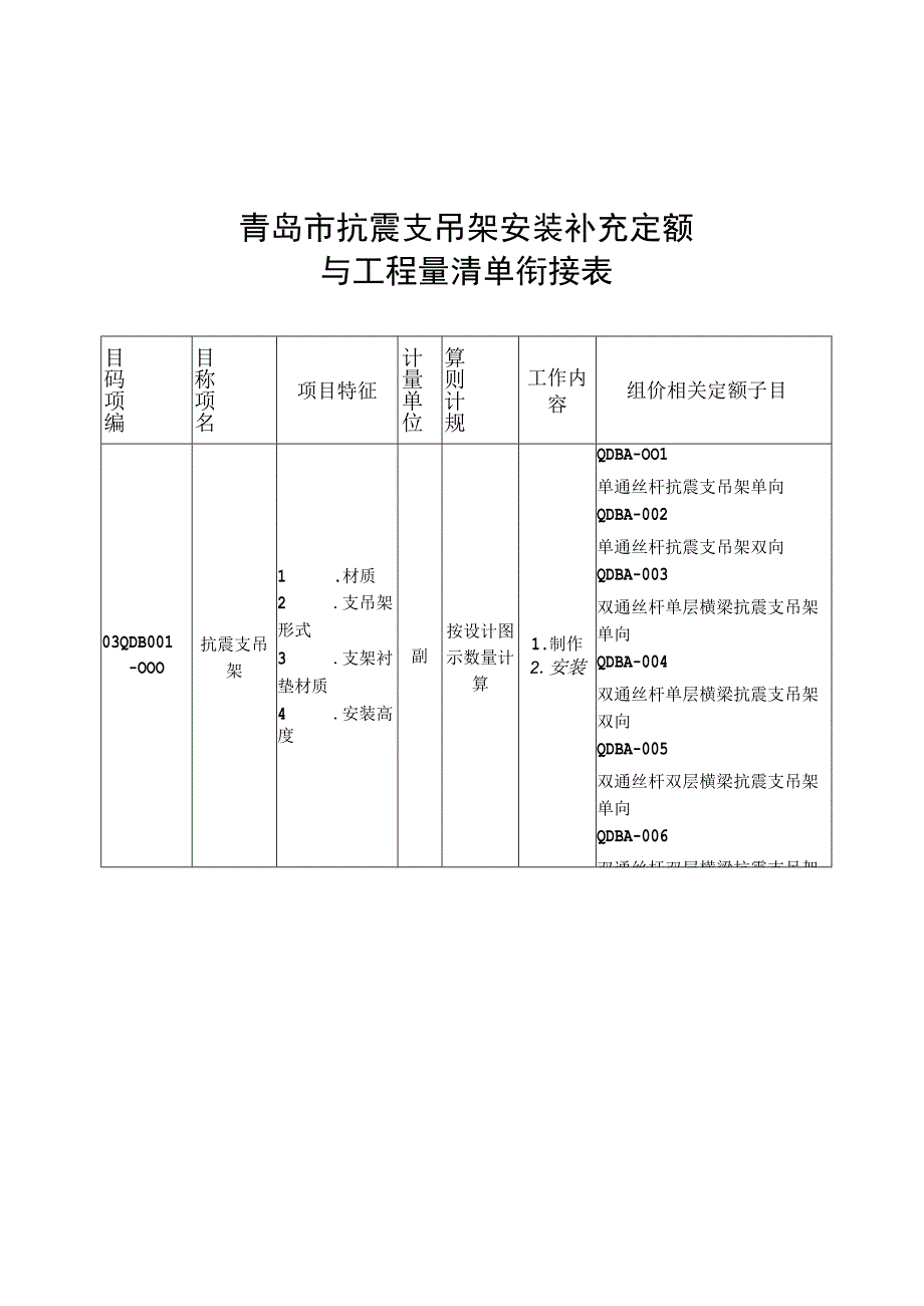 青岛市抗震支吊架安装补充定额与工程量清单衔接表.docx_第1页