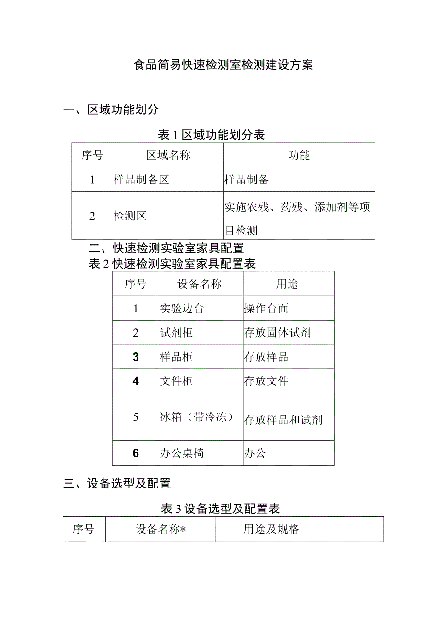 食品简易快速检测室检测建设方案.docx_第1页