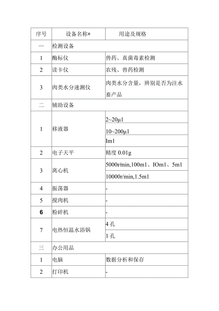 食品简易快速检测室检测建设方案.docx_第2页