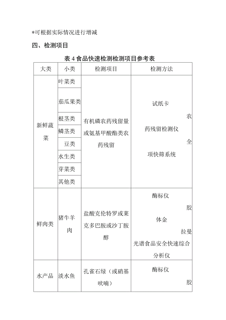 食品简易快速检测室检测建设方案.docx_第3页