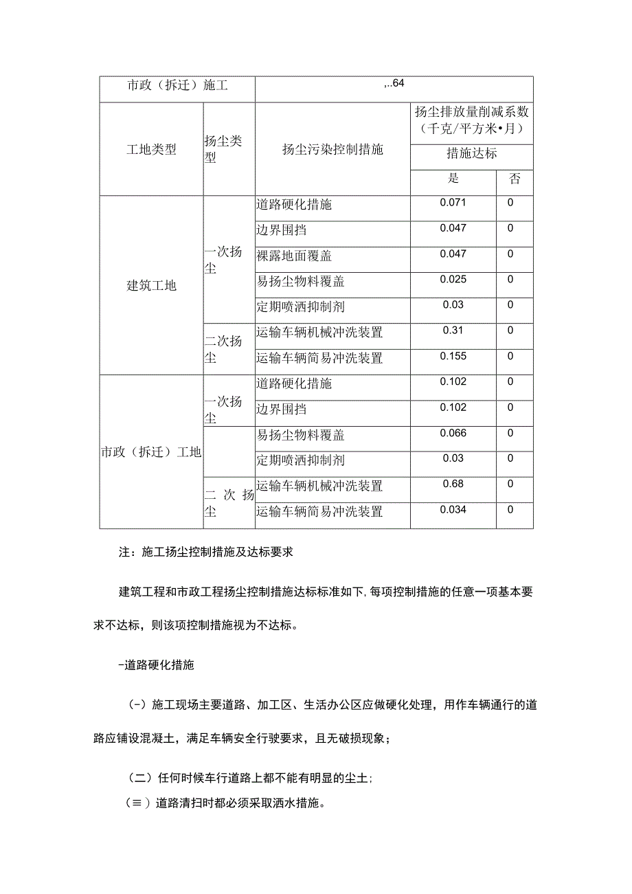 部分小型第三产业排污特征值系数表.docx_第2页