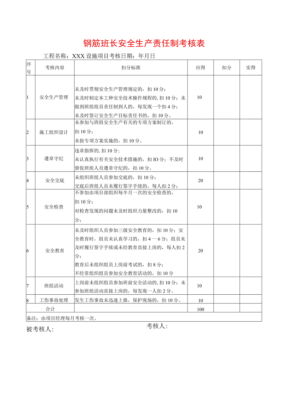 钢筋班长安全生产责任制考核表.docx_第1页