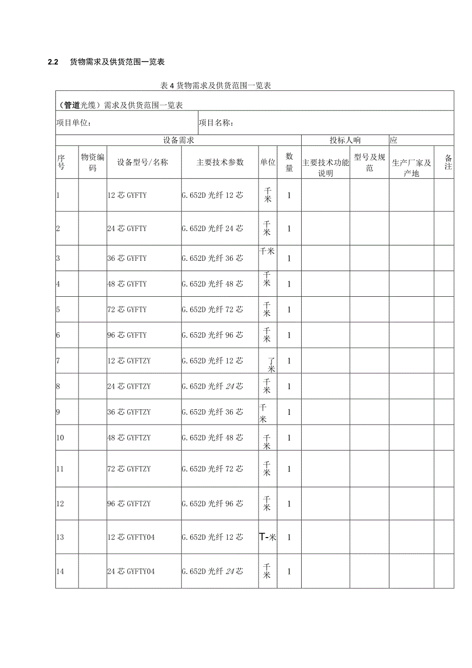 设备标准技术标书-管道光缆（专用部分）.docx_第3页