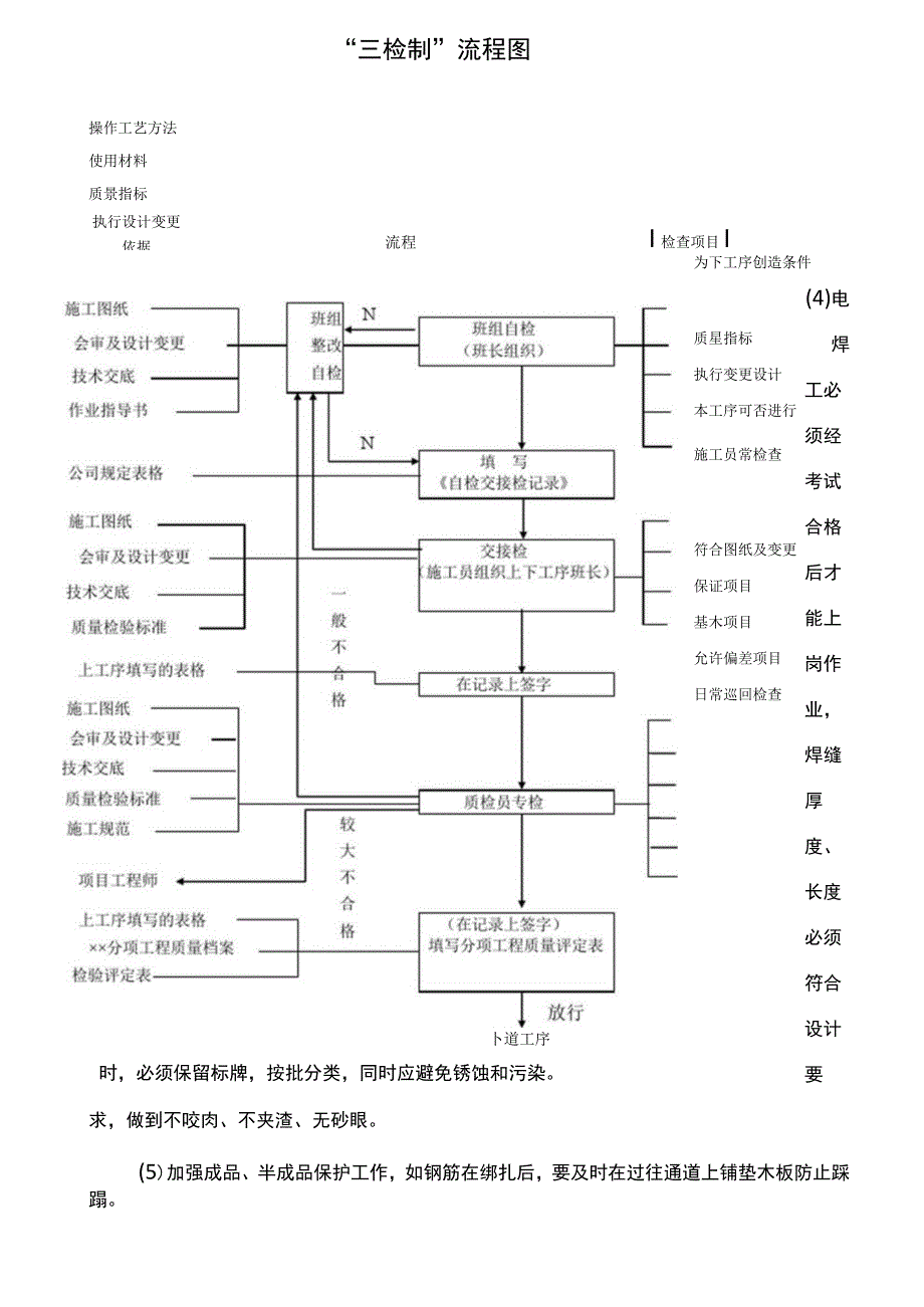 铝合金门窗质量管理体系及保证措施方案.docx_第2页