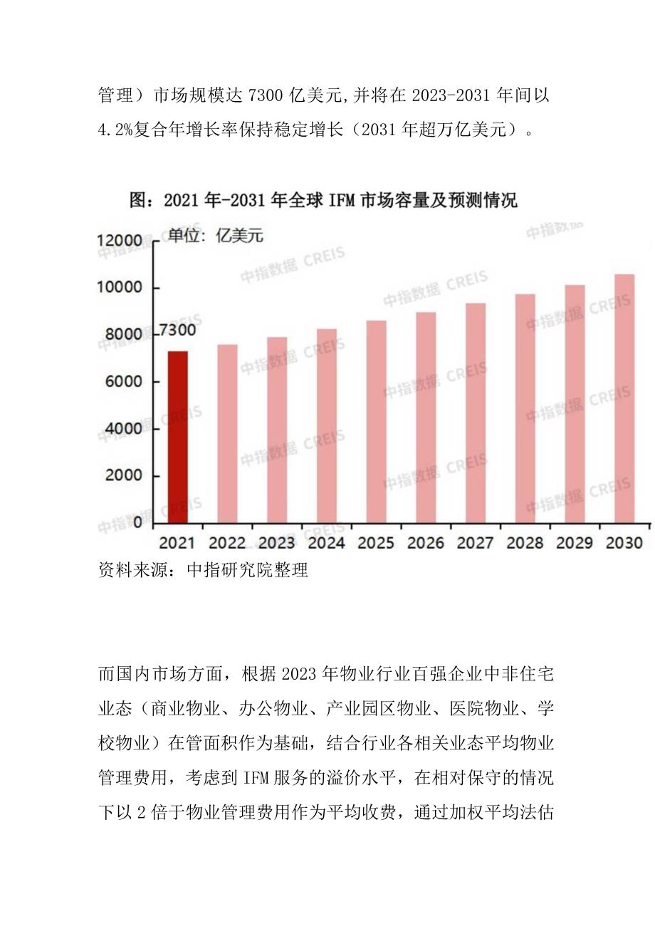 金科服务对综合设施管理（IFM）研究.docx_第2页