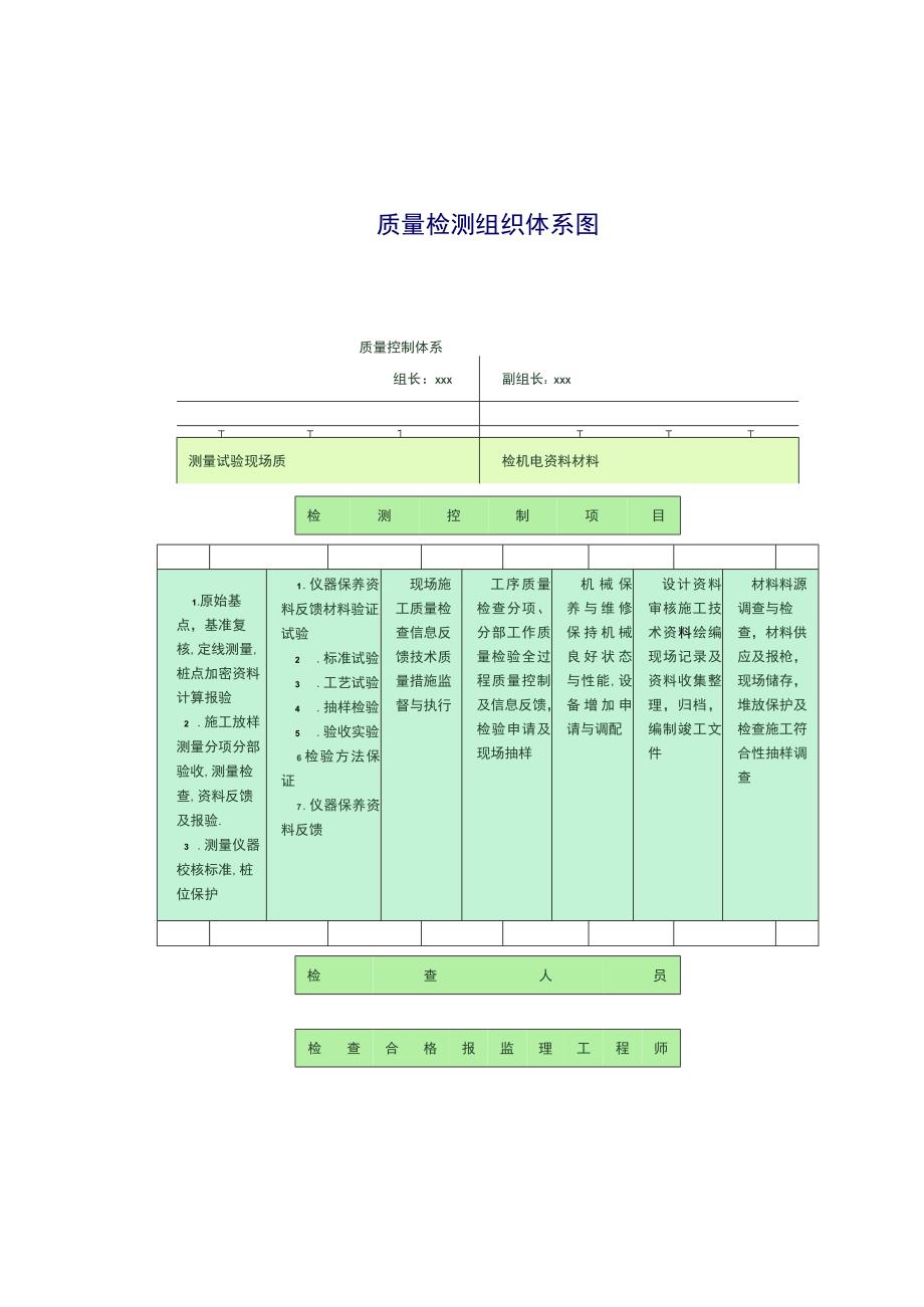 质量检测组织体系图.docx_第1页