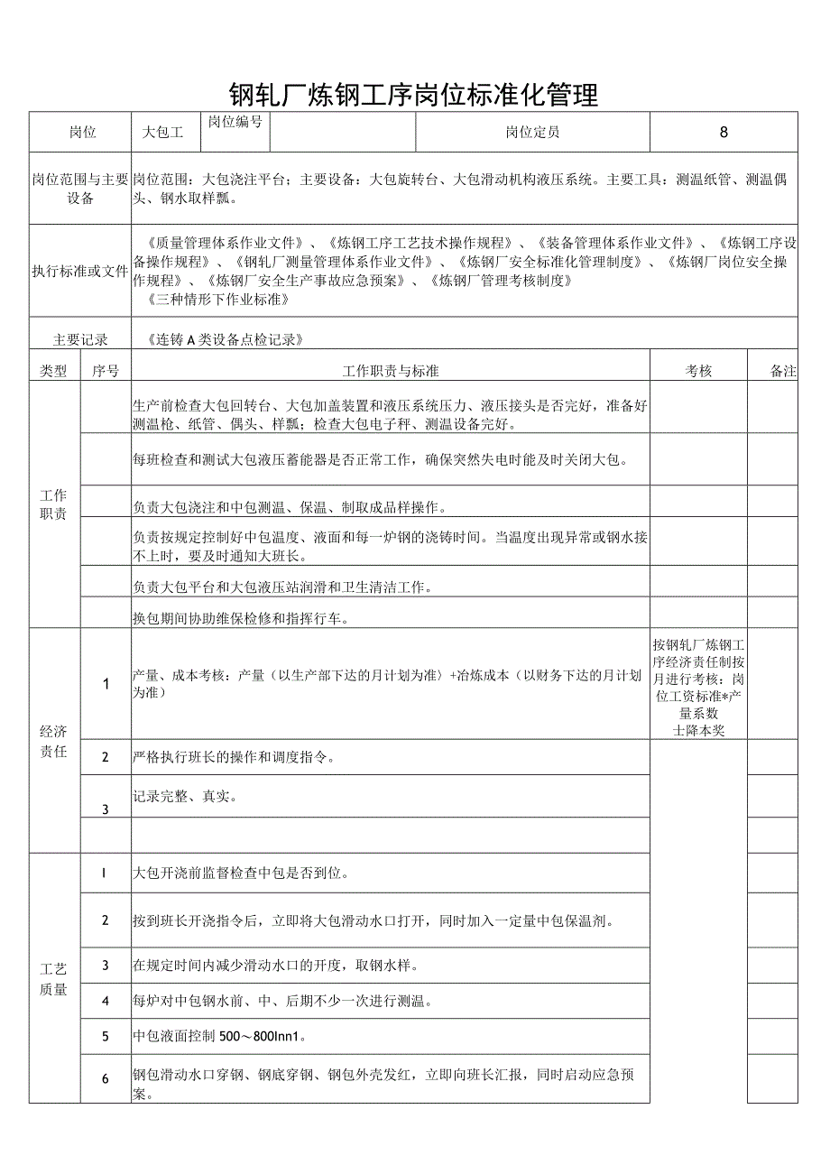 钢轧厂炼钢大包工工序岗位标准化管理.docx_第1页