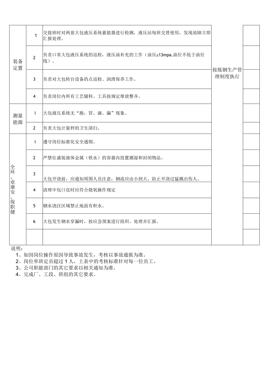 钢轧厂炼钢大包工工序岗位标准化管理.docx_第2页