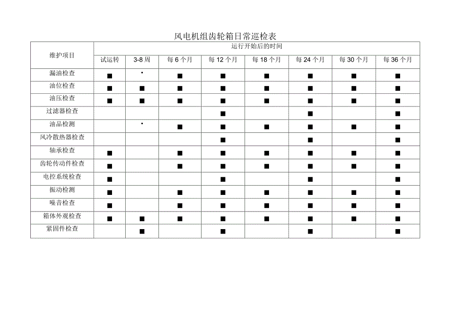 风电机组齿轮箱日常巡检表.docx_第1页