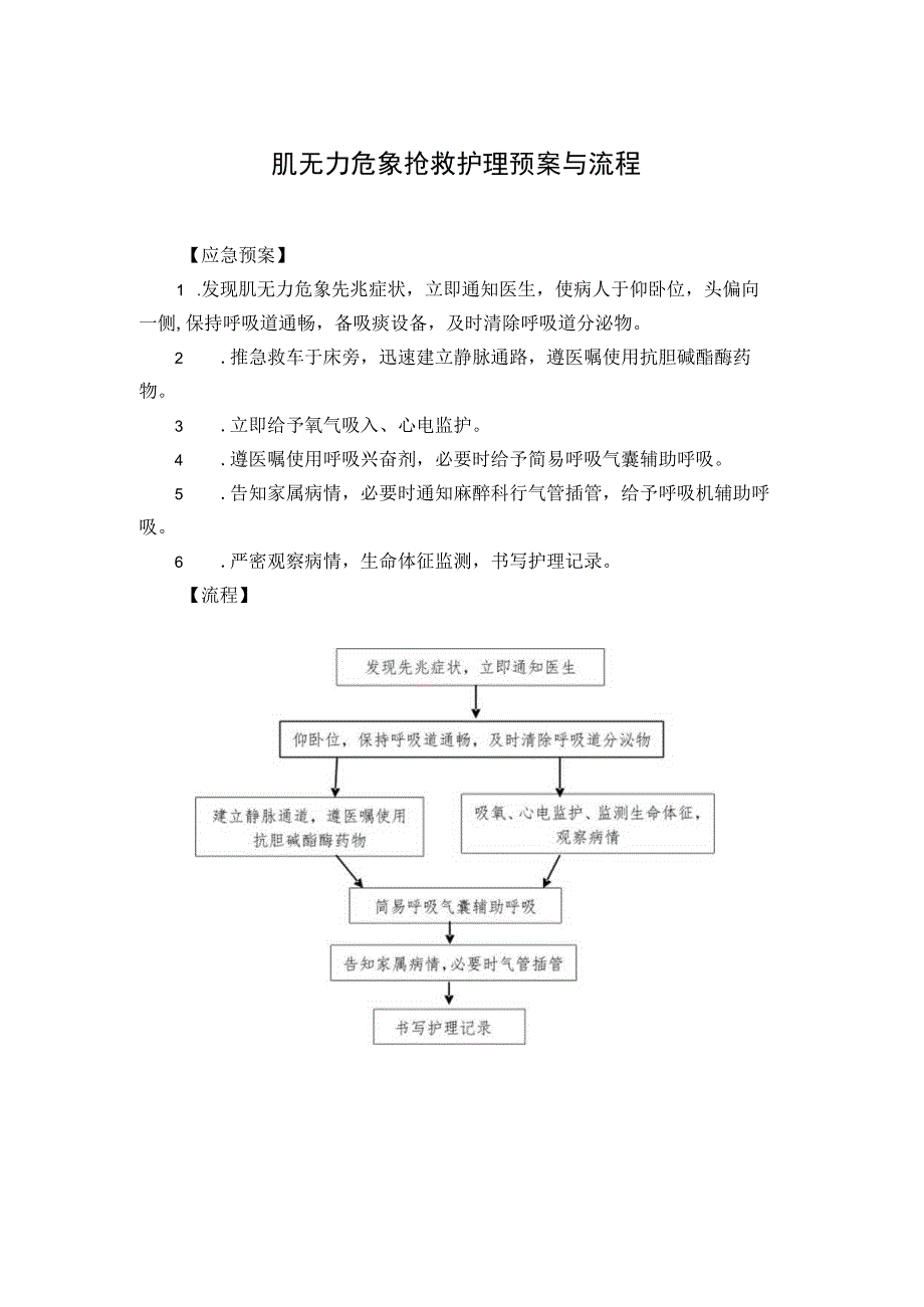 肌无力危象抢救护理预案与流程.docx_第1页