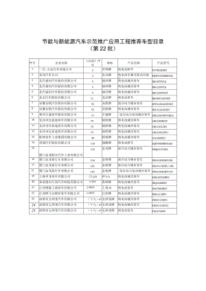 节能与新能源汽车示范推广应用工程推荐车型目录第22批.docx