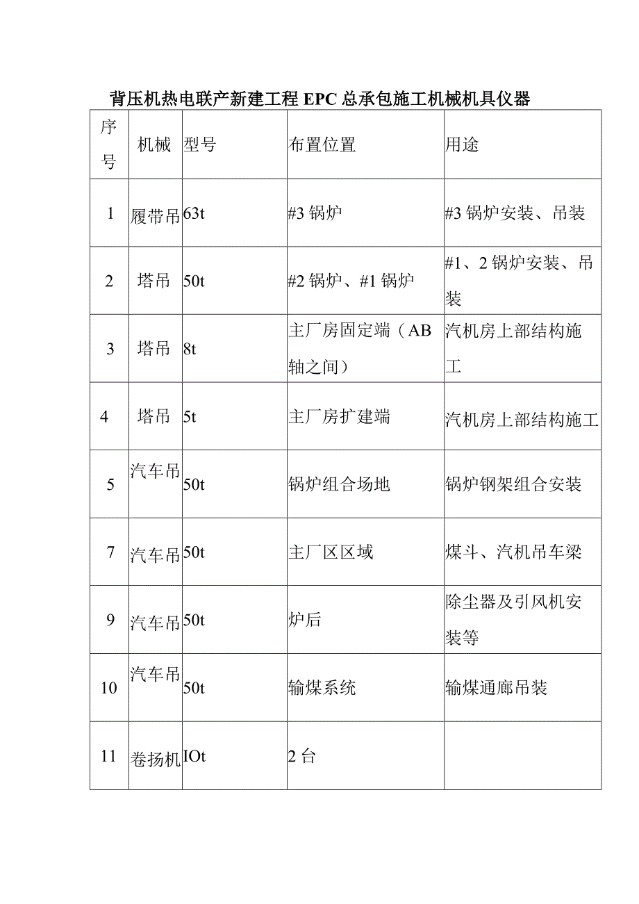 背压机热电联产新建工程EPC总承包施工机械机具仪器.docx_第1页