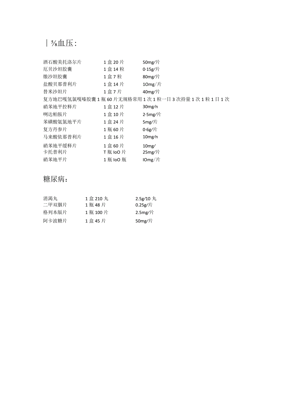 高血压糖尿病药规格.docx_第1页