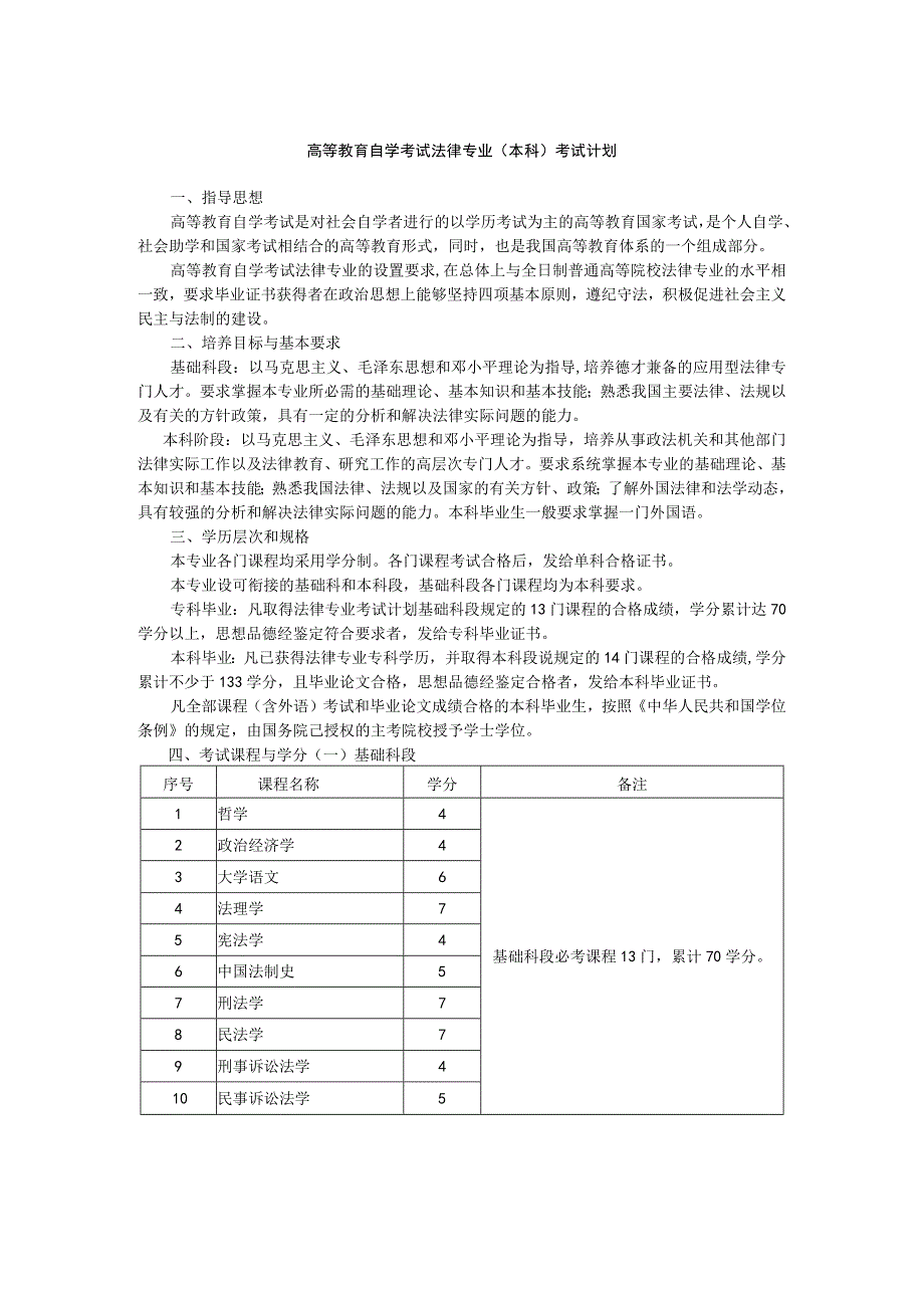 高等教育自学考试法律专业本科考试计划.docx_第1页