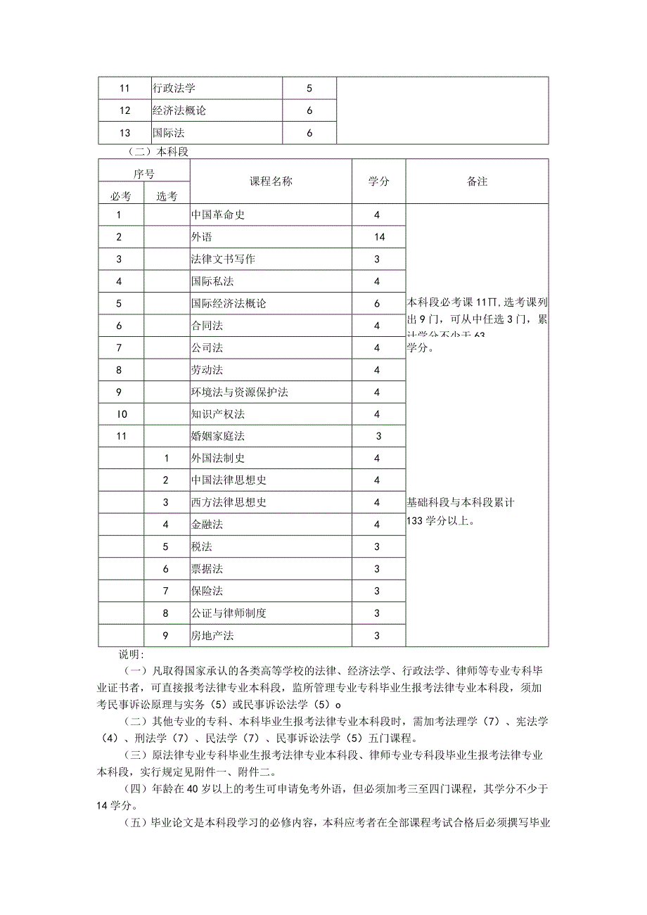 高等教育自学考试法律专业本科考试计划.docx_第2页