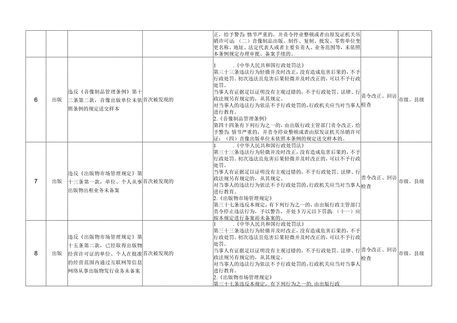 辽宁省文化市场综合执法不予行政处罚事项清单（征.docx_第3页