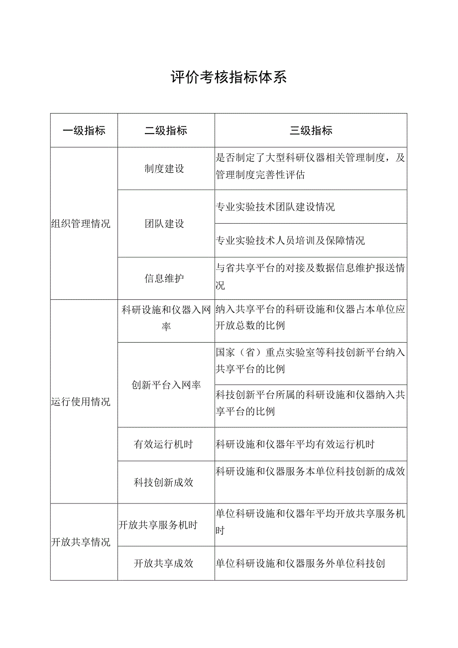 评价考核指标体系.docx_第1页