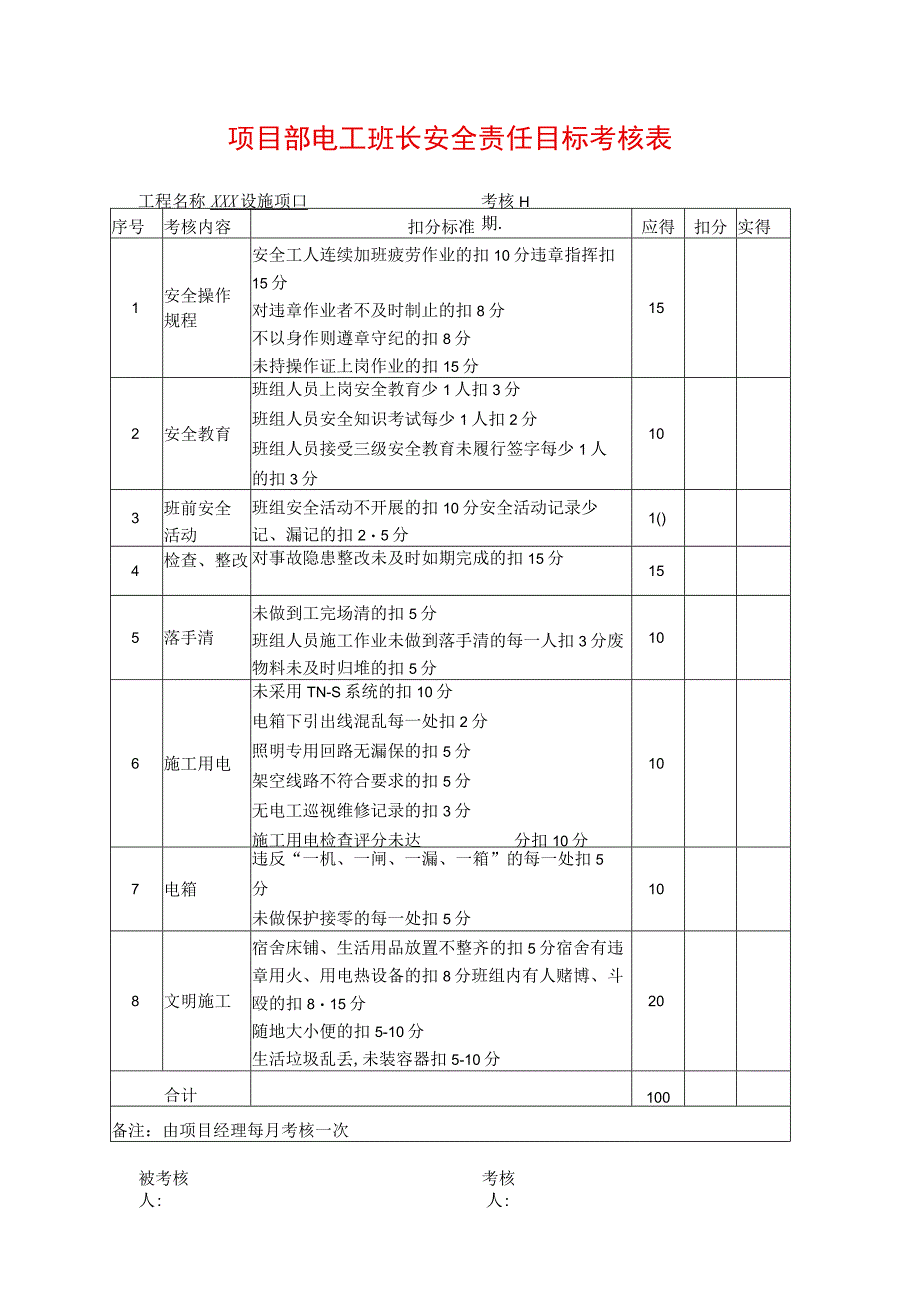 项目部电工班长安全责任目标考核表.docx_第1页