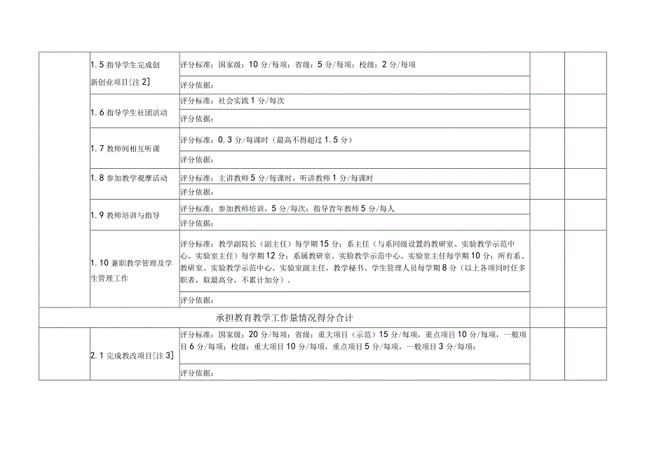 院长签名教学院长签名教研室主任签名盖章年月日邯郸学院教师本科教学业绩考核标准.docx_第3页