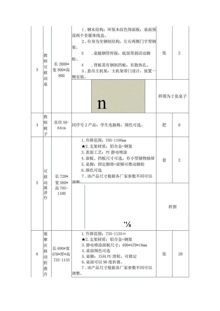 购置清单及主要技术参数.docx_第3页