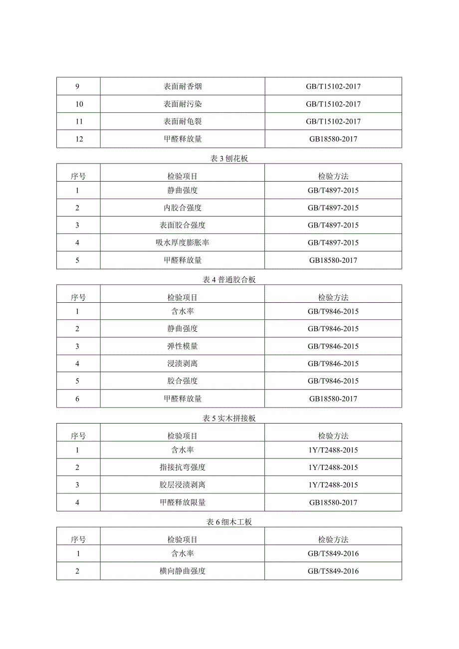 贵州省人造板产品质量监督抽查实施细则（2023年版）.docx_第2页