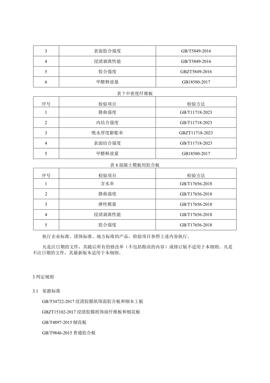 贵州省人造板产品质量监督抽查实施细则（2023年版）.docx_第3页