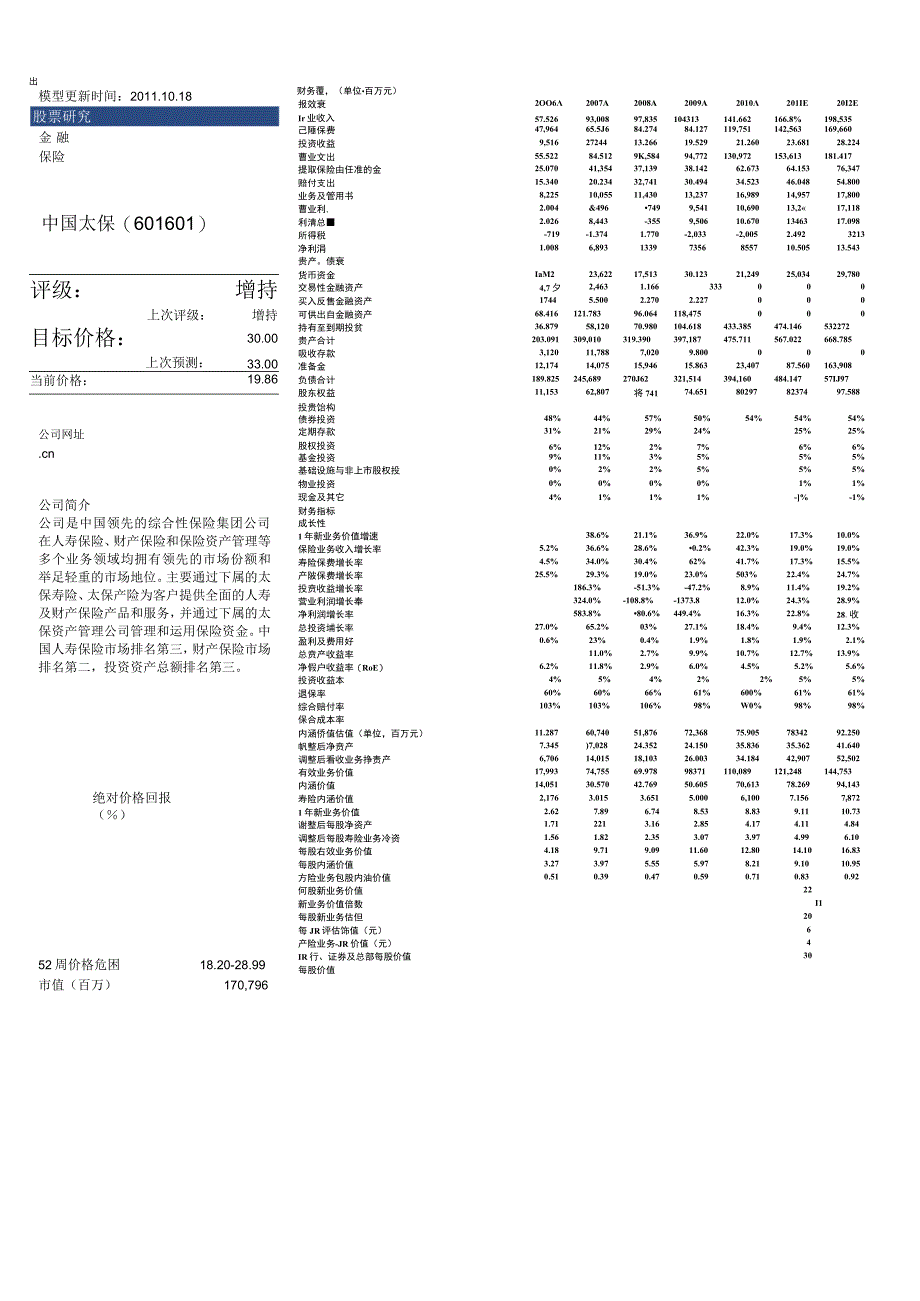 股票研究公司更新报告证券研究报告.docx_第2页