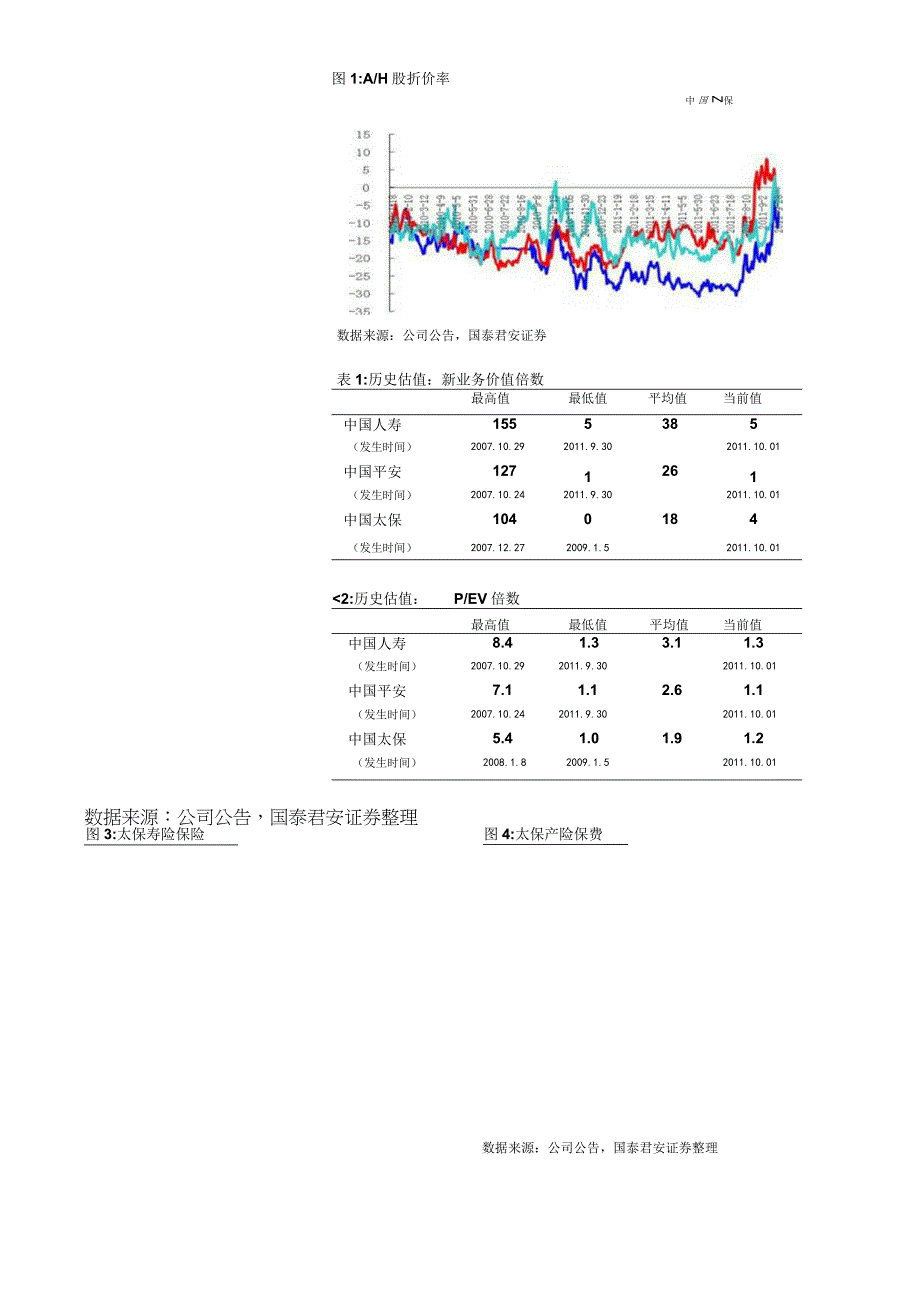 股票研究公司更新报告证券研究报告.docx_第3页