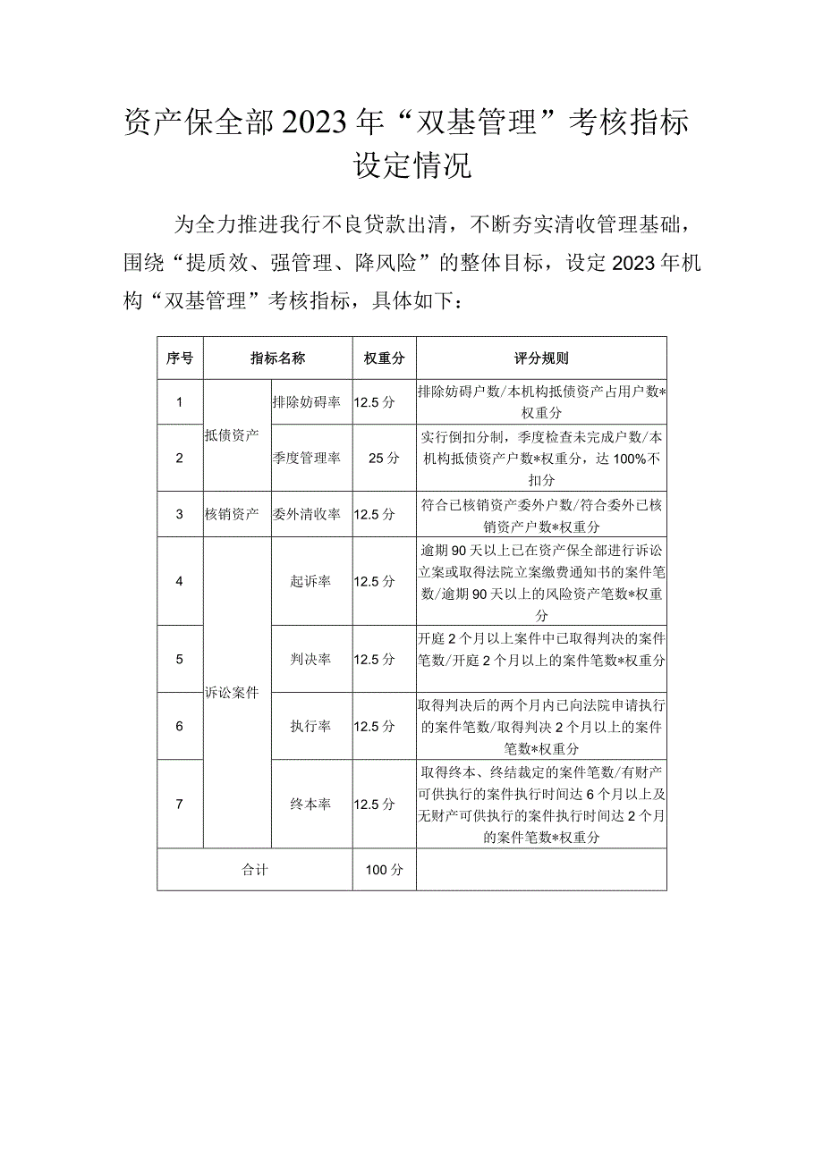 银行清收保全考核指标方案.docx_第1页