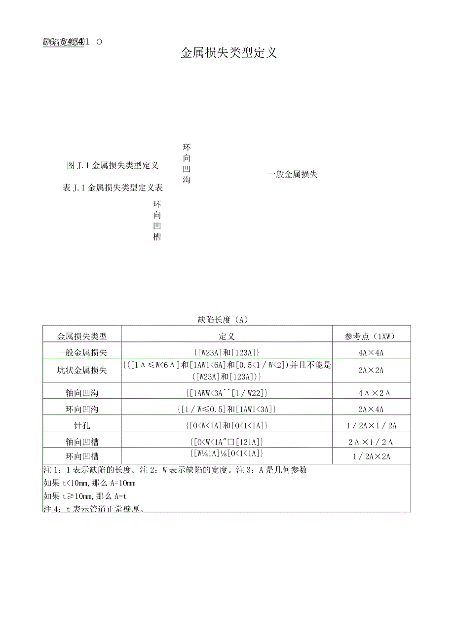 金属损失类型定义.docx_第1页