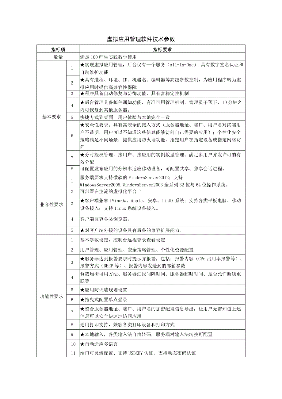 虚拟应用管理软件技术参数.docx_第1页