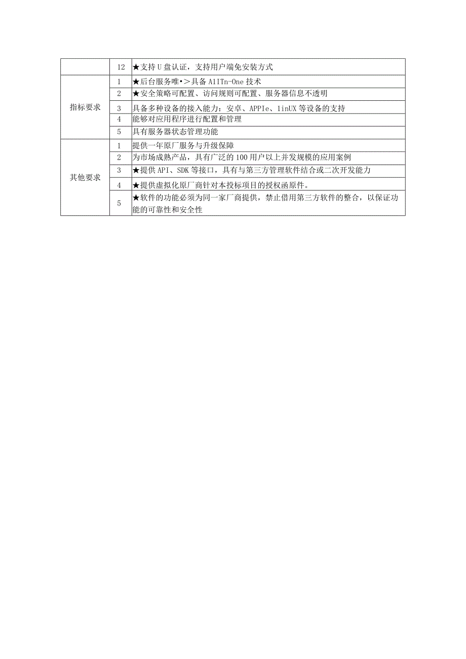 虚拟应用管理软件技术参数.docx_第2页