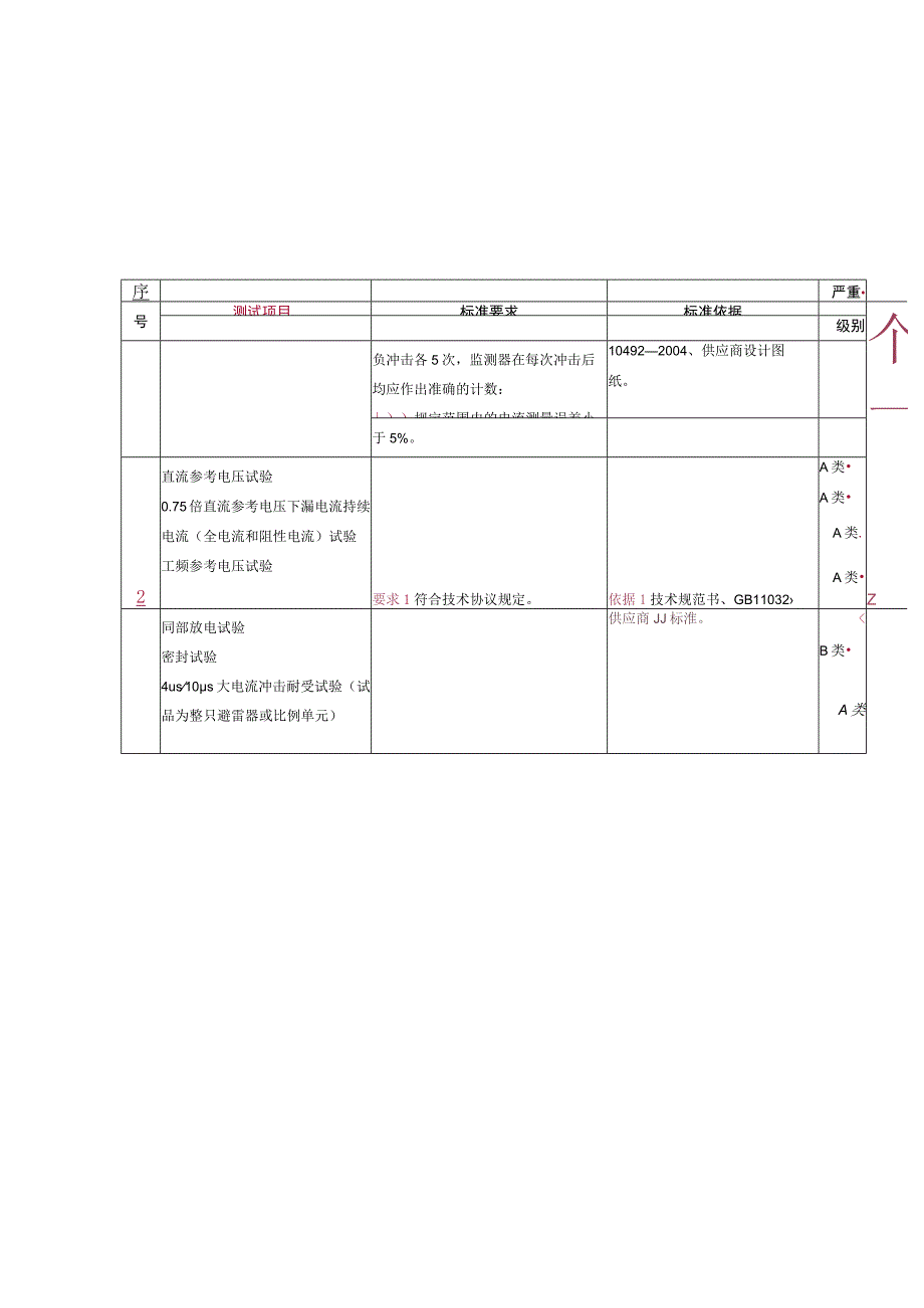 贵州电网有限责任公司35kV线路避雷器到货抽检标准.docx_第3页