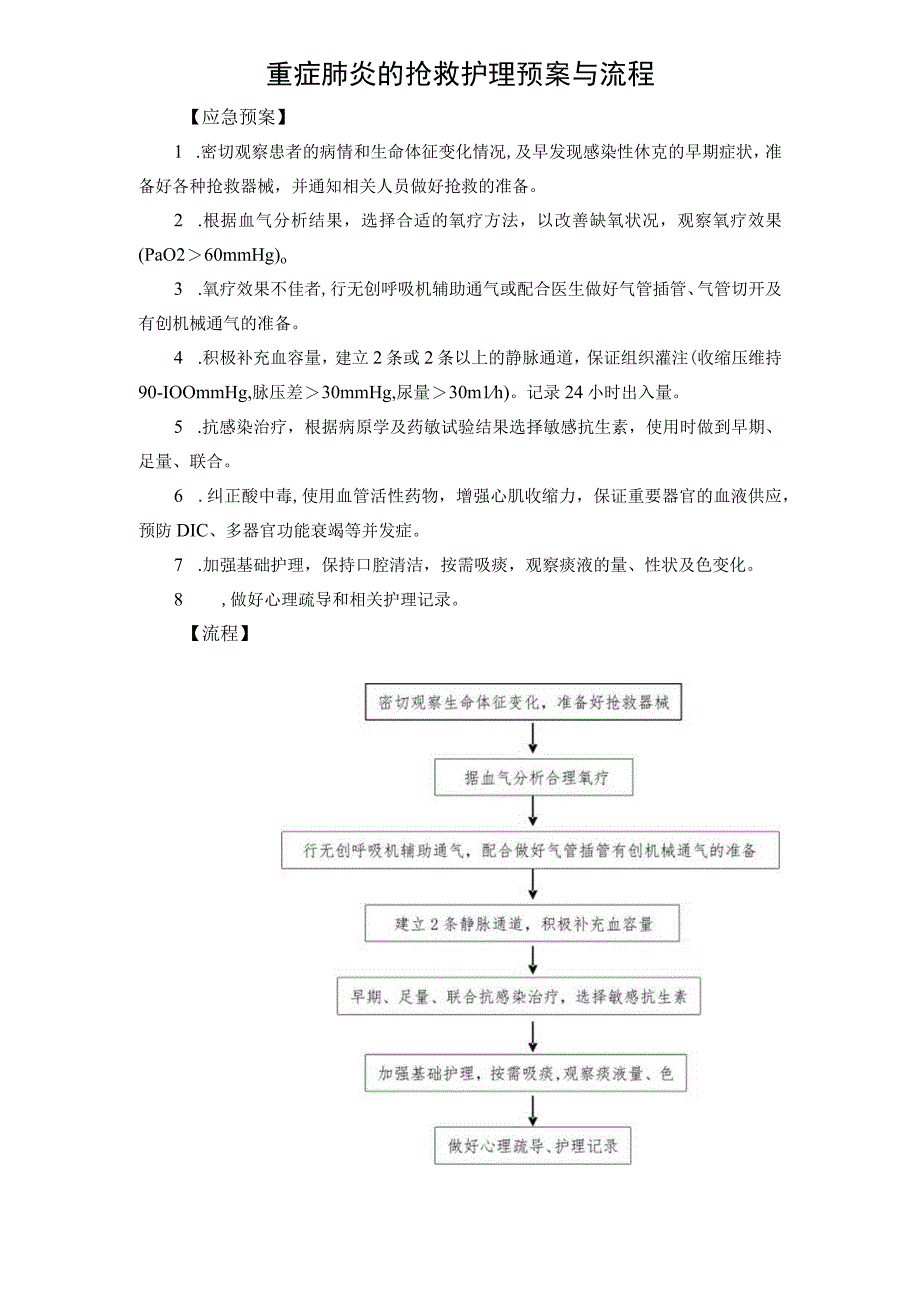 重症肺炎的抢救护理预案与流程.docx_第1页