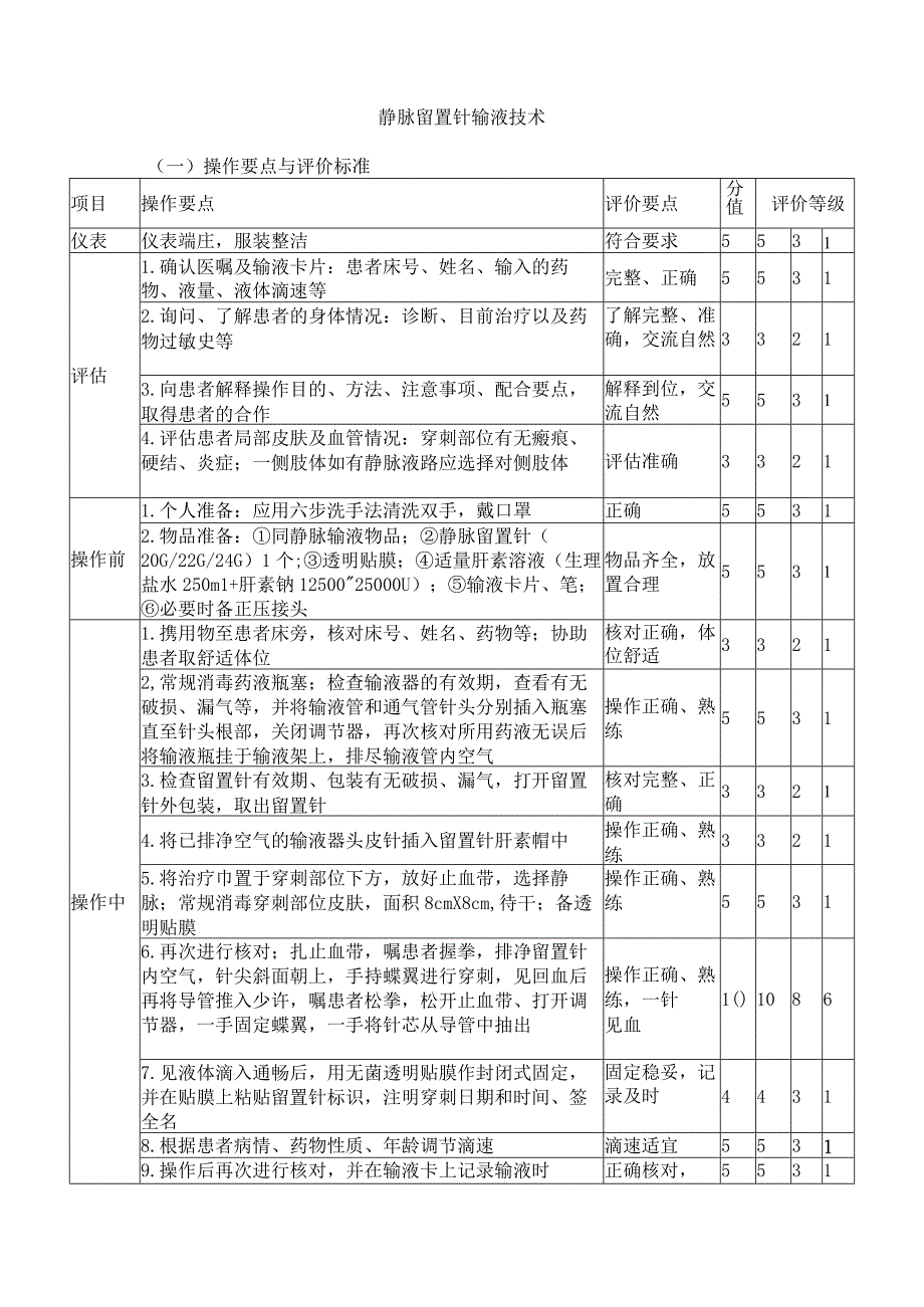 静脉留置针输液技术.docx_第1页