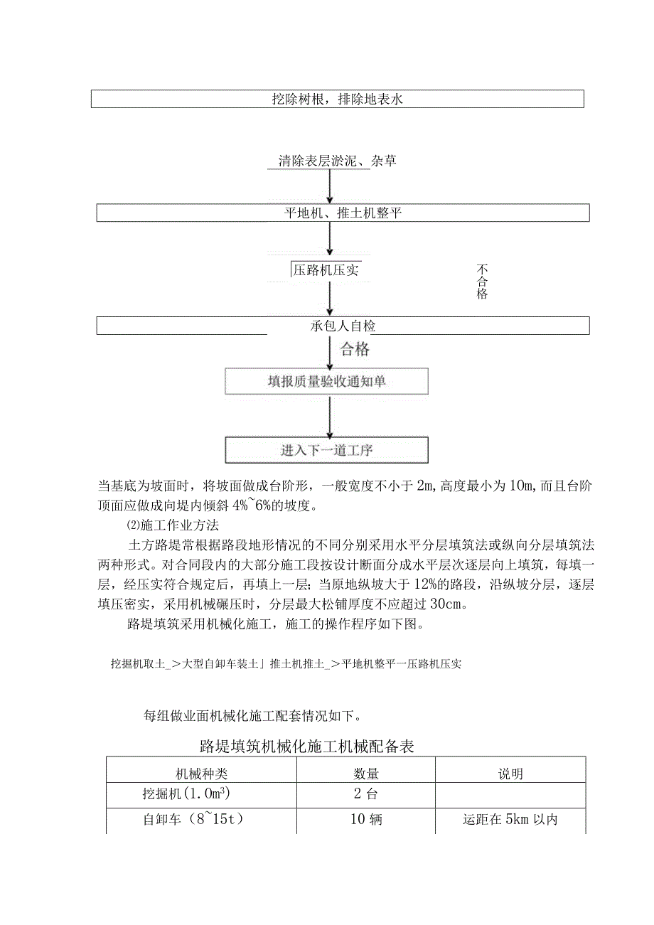 高速公路施工组织设计方案纯方案24页.docx_第3页