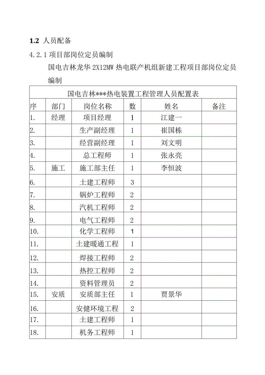 背压机热电联产新建工程EPC总承包施工组织机构与人员配备方案.docx_第3页