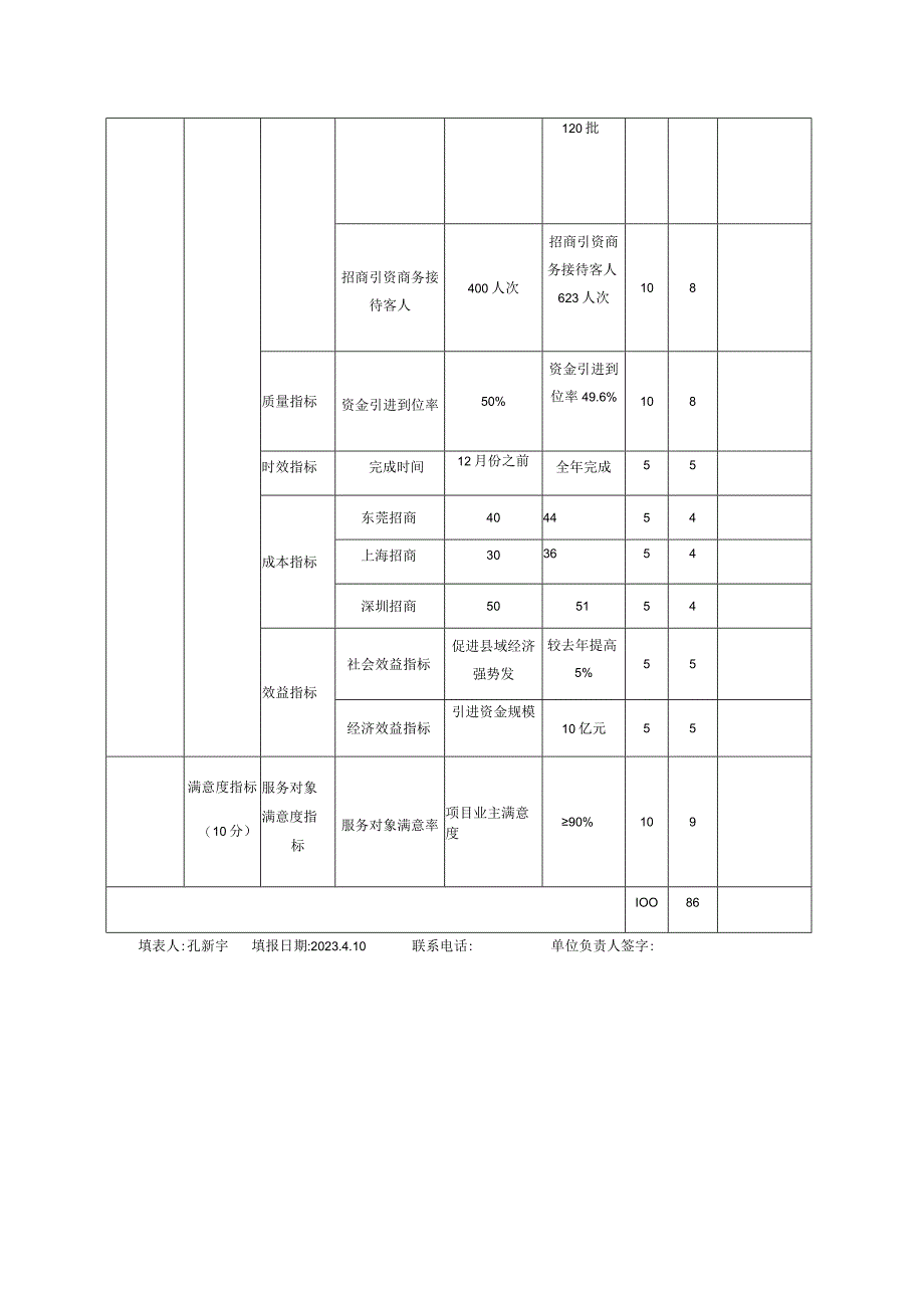 预算项目支出绩效评价表.docx_第2页