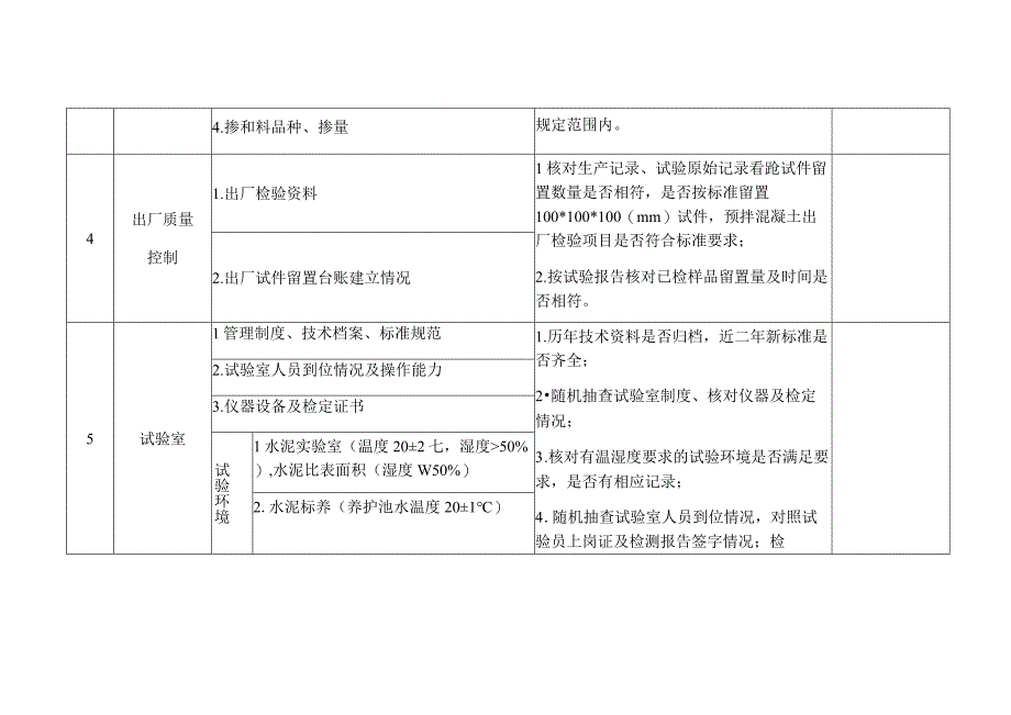 青岛西海岸新区预拌混凝土生产企业检查表.docx_第3页