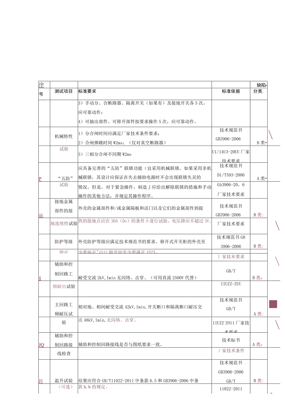 贵州电网有限责任公司10kV移开式开关柜到货抽检标准.docx_第3页