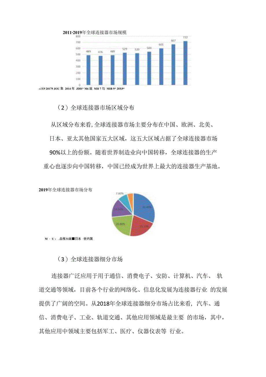 连接器行业深度研究报告.docx_第3页