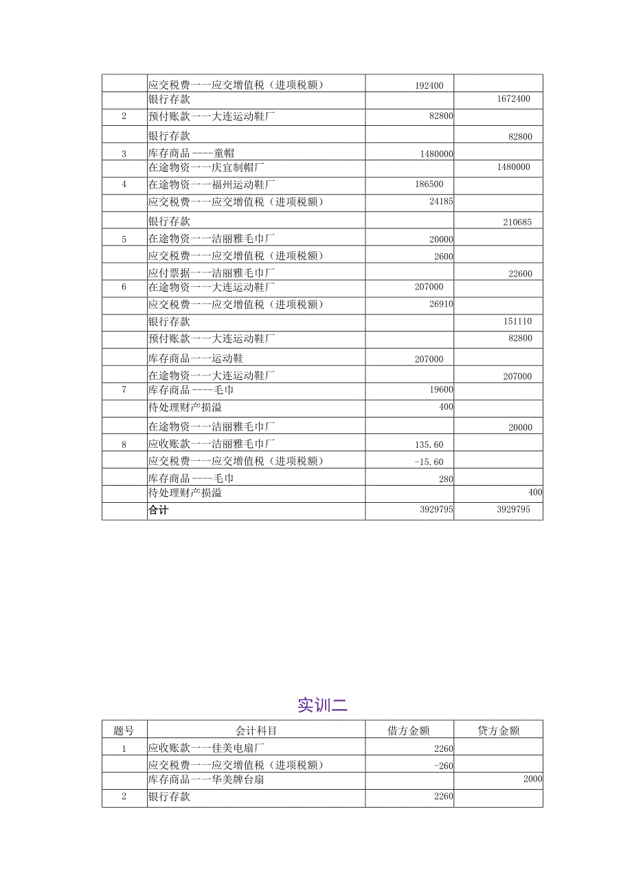 高教社2023丁增稳行业会计比较习题答案.docx_第2页