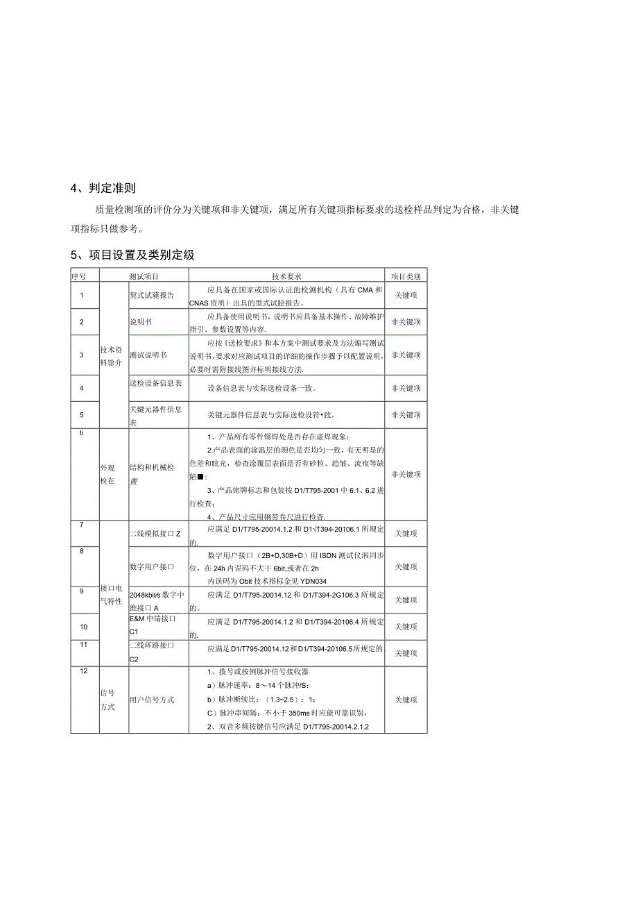 贵州电网有限责任公司调度交换机送样检测标准.docx_第2页