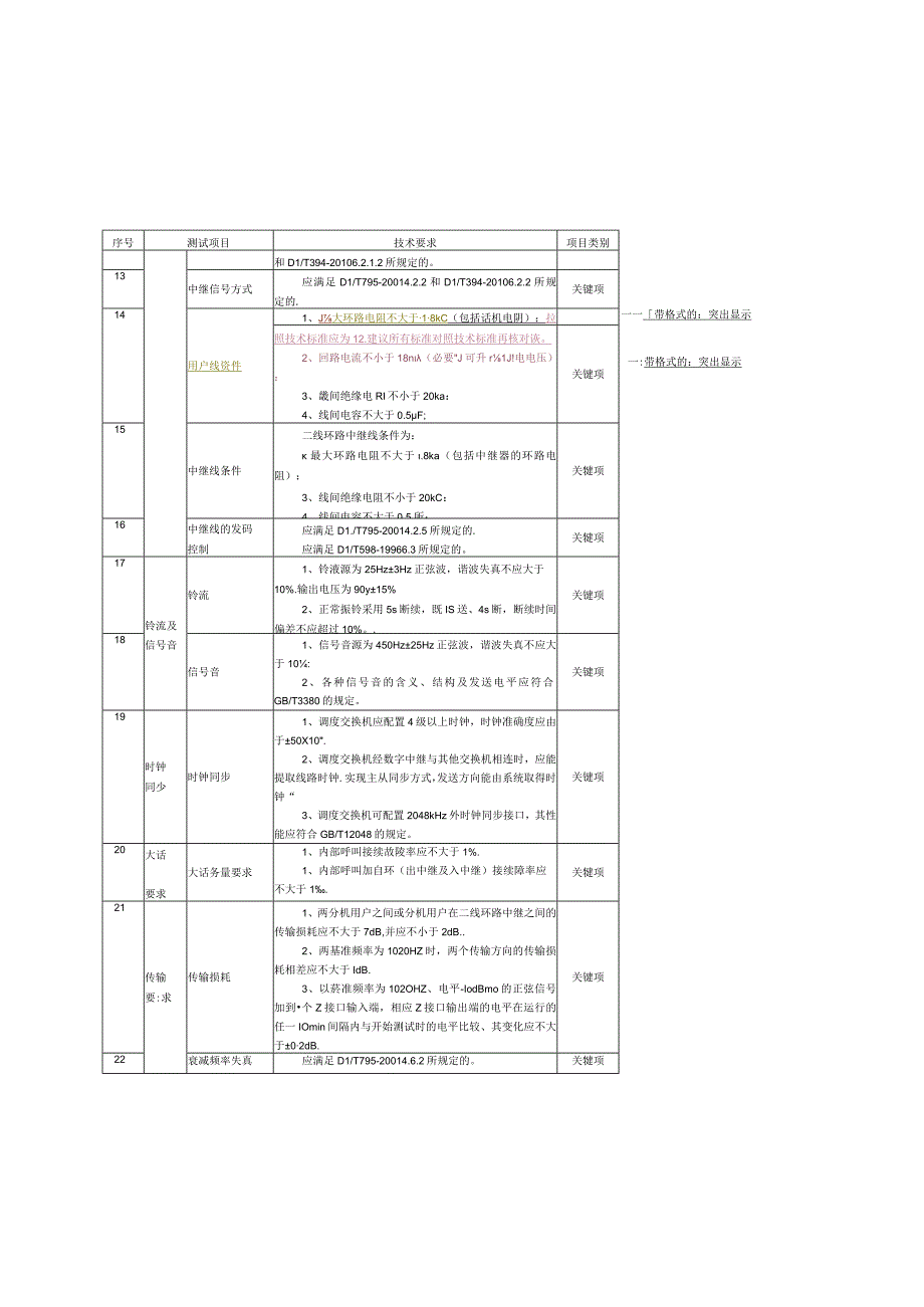 贵州电网有限责任公司调度交换机送样检测标准.docx_第3页