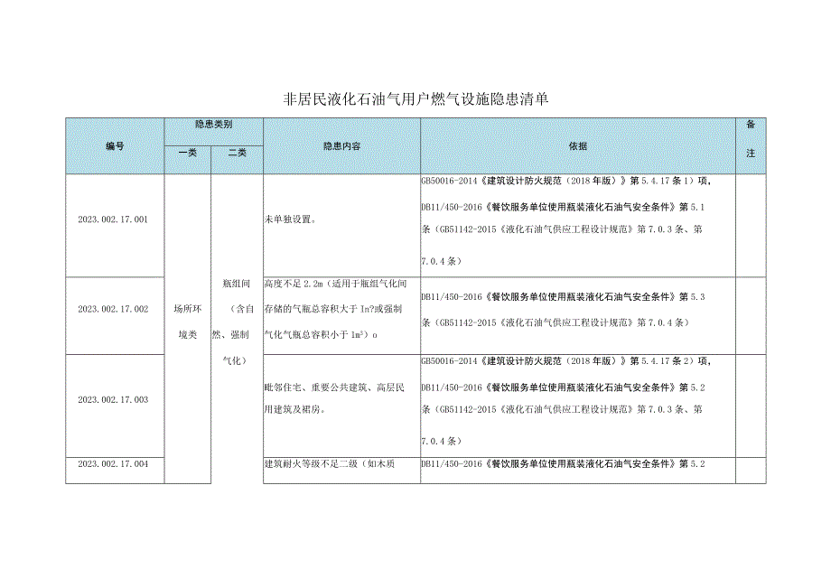 非居民液化石油气用户燃气设施安全事故隐患清单--有依有据.docx_第1页